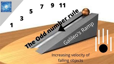 galileo ramp experiment|Galileo Ramp – Physics.